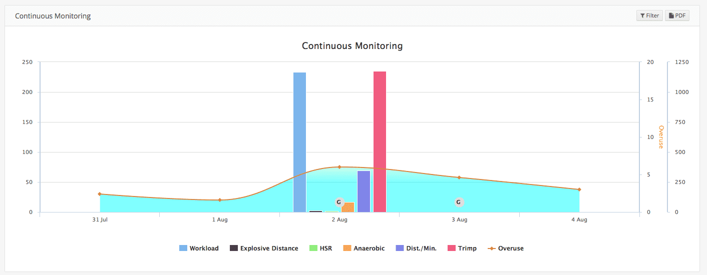 Continuousmonitoring