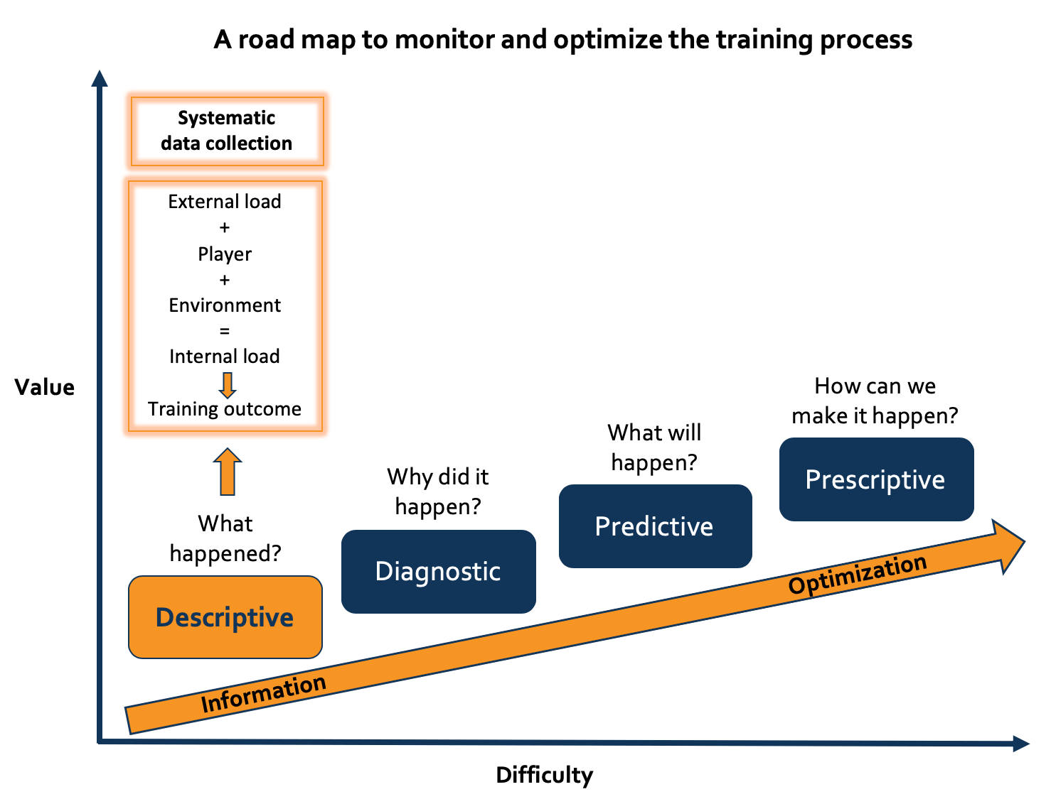A roadmap to monitoring and optimizing the training process