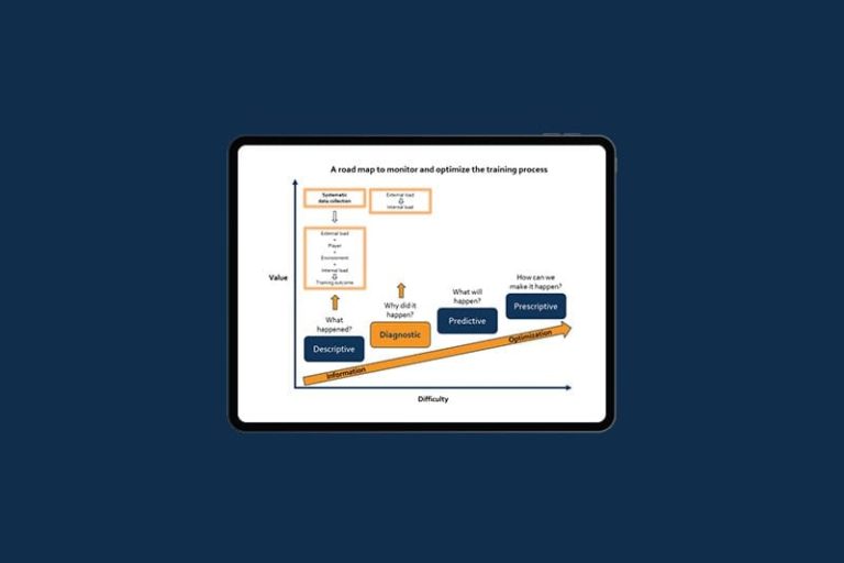 Optimizing the training process