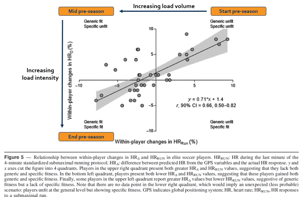 Relationship_between_within-player_changes_in_elite_soccer_players_dureing_the_last_minute_of_the_4-minute_standardized_submaximal_running_protocol Relationship_between_within-player_changes_in_elite_soccer_players_dureing_the_last_minute_of_the_4-minute_standardized_submaximal_running_protocol_Topsportslab