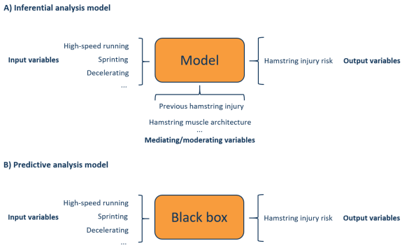 inferential_analysis_model_and_predictive_analysis_model_topsportslab Inferential analysis model and predictive analysis model topsportslab