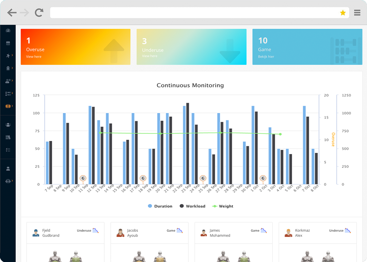 Performance Management dashboard Topsportslab