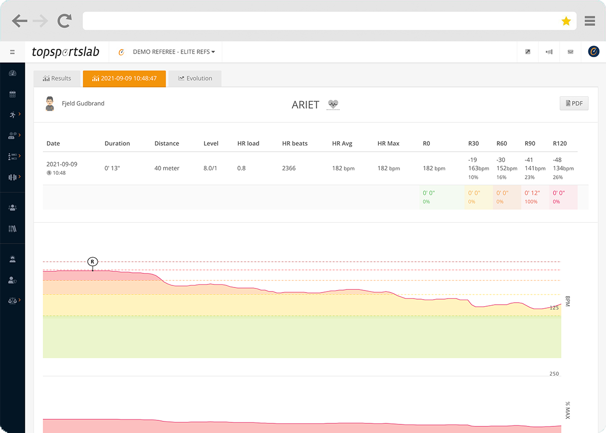 Referee specific exercise tests in Topsportslab platform