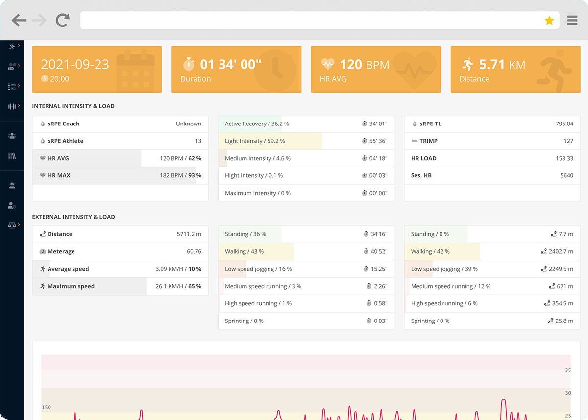 Training result in Topsportslab