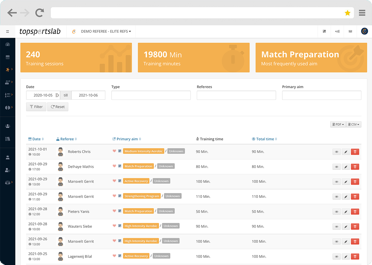 Training sessions overview in Topsportslab Referee Management System