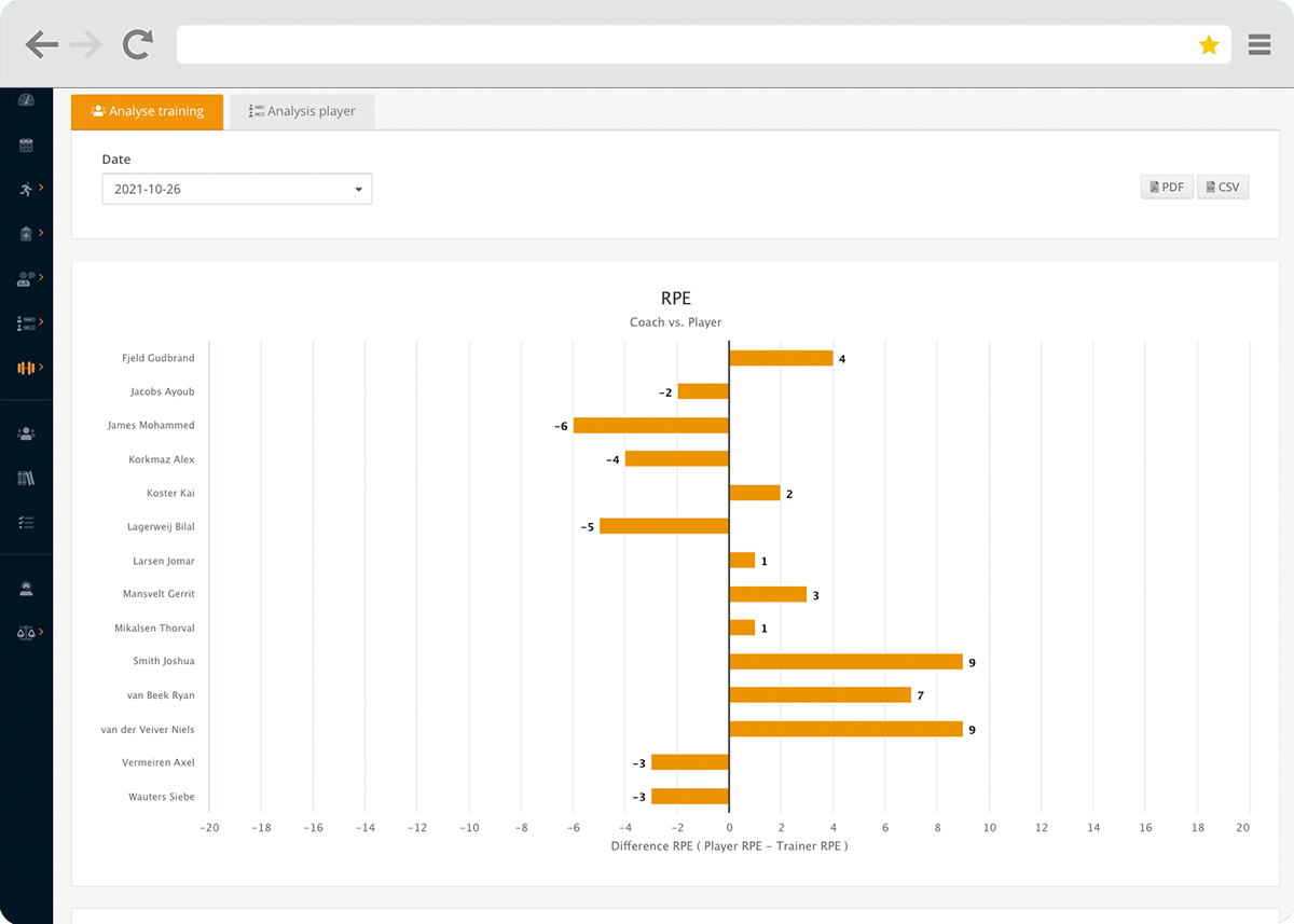 Comparing coach vs athlete RPE in Topsportslab Athlete Management System