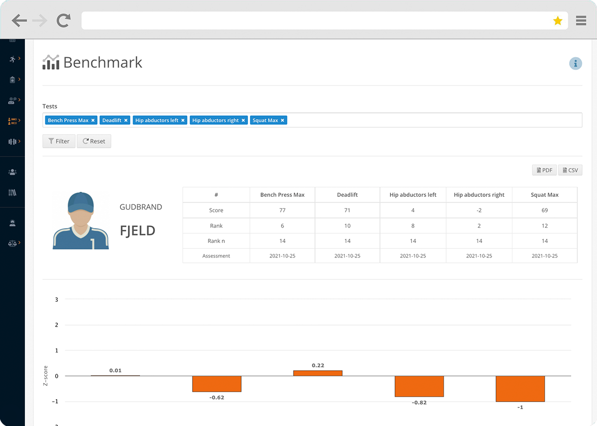 Benchmark your athletes with ease in the Topsportslab Athlete Management System