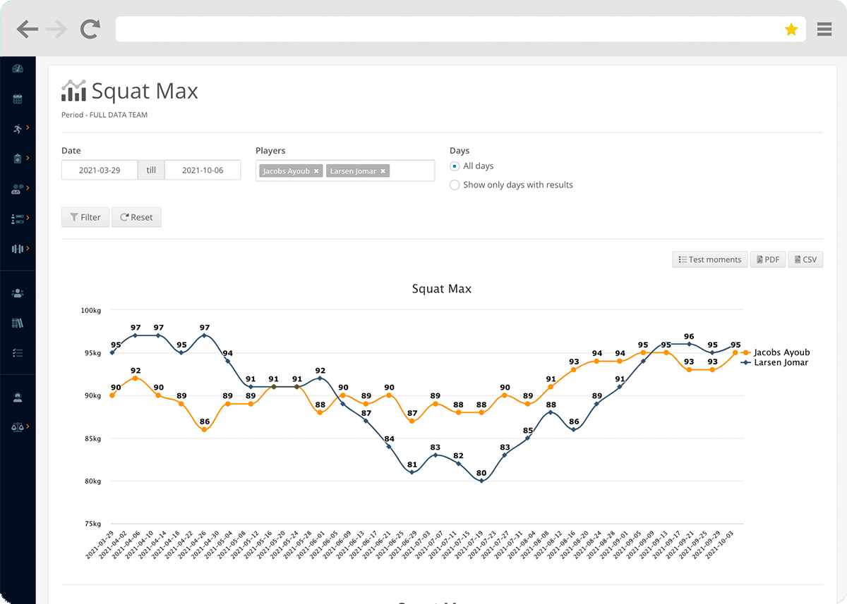 Track physical evolution using an Athlete Management System