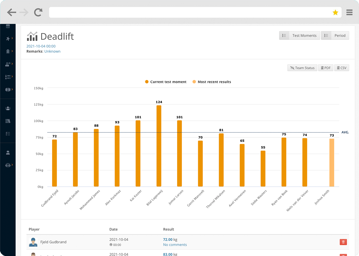 Viewing testing results in Topsportslab Athlete Management System