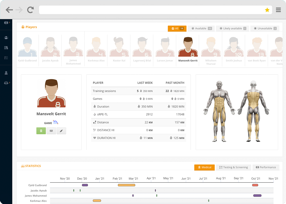 Injury Prevention Dashboard