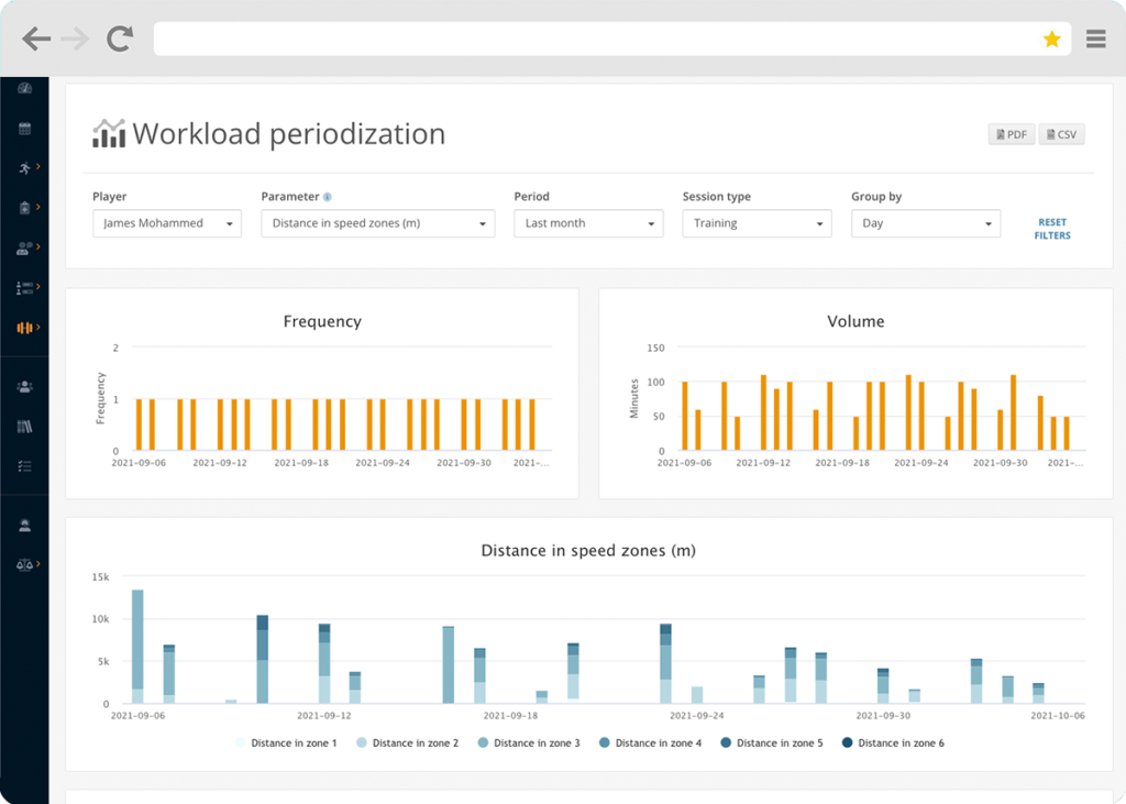 Monitor athlete performance with ease! Athlete Management System.