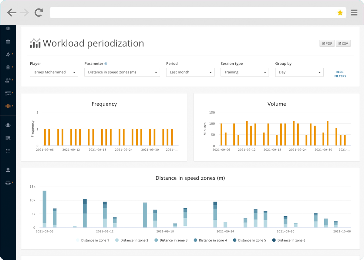 Identify long term trends in athlete training load using the Topsportslab Athlete Management System