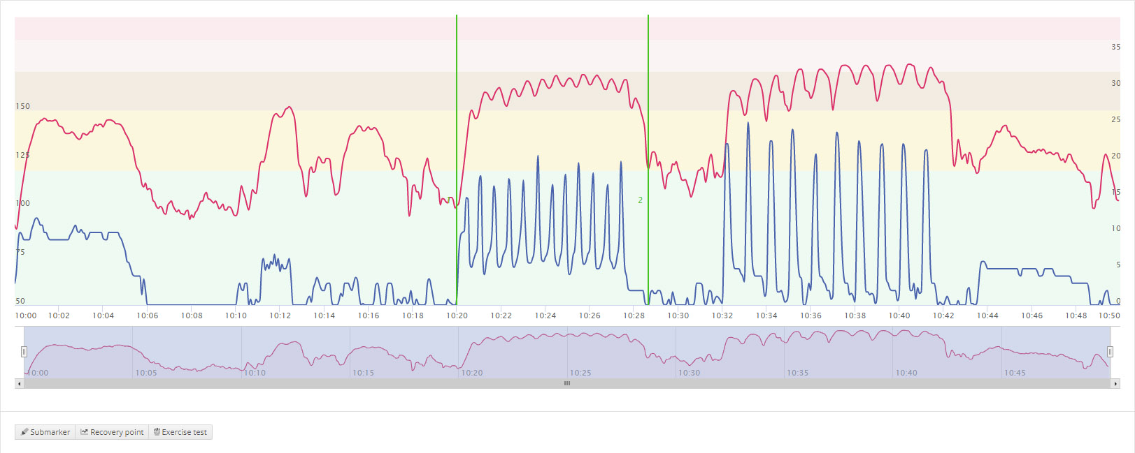 Selecting submarkers within training sessions in Topsportslab platform