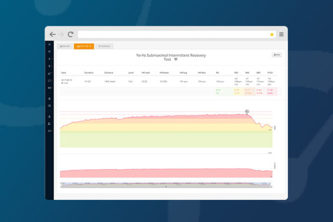 Example of sub-maximal fitness test created in topsportslab platform