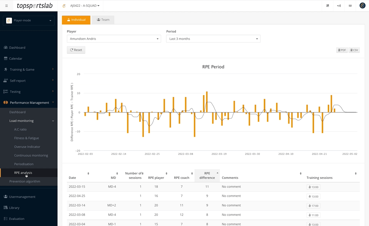Topsportslab RPE analysis tools Topsportslab RPE analysis tools