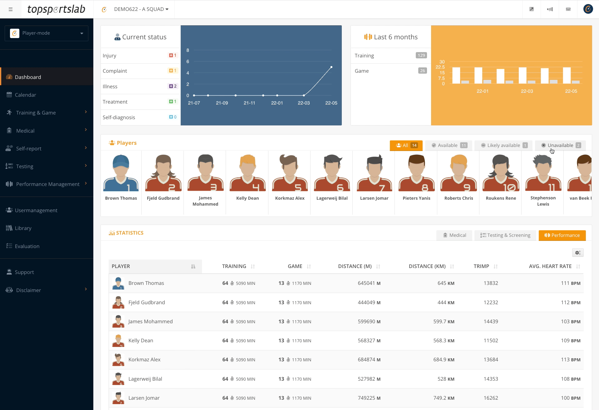 Topsportslab Performance Management Platform